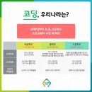 컴퓨터와 소통하는 코딩 이미지