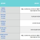 2021년 2월 8일. 전일 특징주+시간외+장전뉴스.