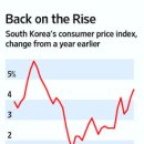 Inflation Surges in South Korea-wsj 3/2 ; 한국 경제 급등하는 인풀레이션의 전망 이미지