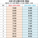 화정1교 사거리 3 네이버블로그