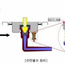 안의가스 이미지