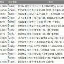 원남로-7 이미지