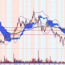 (주)동해케미칼 이미지