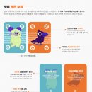 (매우 늦은) 썸즈업 3기 합격 후기...