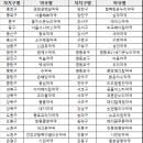 동대문약국 이미지