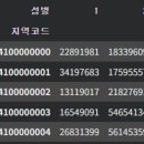 언스택