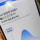 오딱지