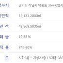 덕풍동 다목적체육관 이미지