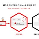 이미지모드