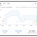 월성동삼성래미안 이미지