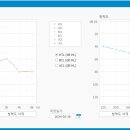 다비치 보청기 인천구월점 이미지