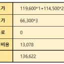 달바글로벌 상장일 매도 후기 &amp; 주가 흐름_공모주 가성비 청약 성공