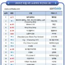 럼블피쉬 너정말이니 소리바다 5위했네요! 이미지