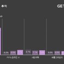 던전PC방 이미지