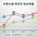 [에스제이그룹] 촉매의 부재와 불확실성