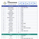 에스엠(SM)건축사사무소 이미지