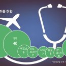 오블리제치과의원 이미지