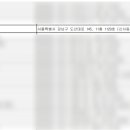서연 행정사사무소 이미지
