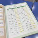 [초등영어교재 추천] *길벗스쿨* (기적의 패턴리딩 50 words A / 문장해석 트레이닝2)