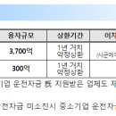지펀드 이미지