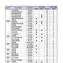 최마취통증의학과의원 이미지