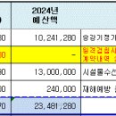 추가경정 문의드립니다. 이미지