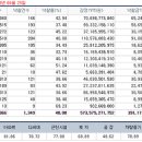 팔달주유소 이미지