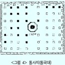 디지털서울문화예술대학교 | 한국의 사라진 대건축물 (7)- 신비의 대목탑(?)과 황룡사에 필적하는 2층 금당(?), 하남 동사지