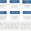 [공고] 2022년도 정책자금 릴레이 무상방문 맞춤 컨설팅 지원 사업 계획 공고_한국기술개발협회 이미지