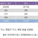 양상 태양광발전소 이미지