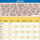 구름다리주유소 이미지