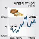아이엘티