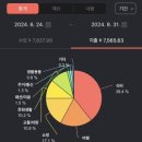 [사다리즈] 경기청년 사다리 최종 후기ㅣ북경대