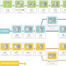 (주)씨엔텍코리아 이미지