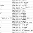 채상식 치과의원 이미지