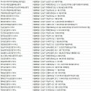 은탑공인중개사사무소 이미지