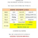 비지스모텔 네이버블로그