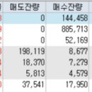 부산솔라(주) 수산자원연구소 태양광발전소 | 2024년5월27일 월요일 주식시황 및 특징주