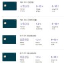 미르주유소 이미지