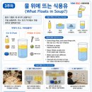 아미영어학원 | [부발읍영어학원] 원어민 과학실험 후기 3번째
