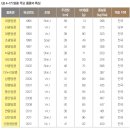 땅콩 - 땅콩 재배기술