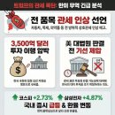에스케이메디케어 | 트럼프 대통령, 한국 관세 25%로 전격 인상 발표