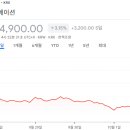 주식회사 상상오토컴퍼니 | 증권사 주가분석리포트 요약 (2025년 10월 1일) 2