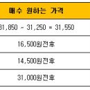 (화)4월24일 종목별 투자전략(대북관련주 다시 압축)_ 이미지