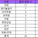 이화여자고등학교 - 44 | 이화여자고등학교