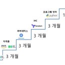 (책모음) 쿠버네티스 추천책-2024 이미지