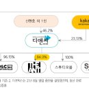 더디앤씨 이미지