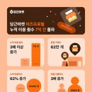 (주)GS리테일진천점 | [기사 클리핑] 2022년 12월 (2)