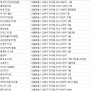 인터넷멀티죤ⅡPC방 | 강북구 PC방