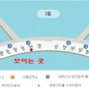 6월 3일 출발, 티벳 카일라스 여행팀 최종 점검 내용 이미지